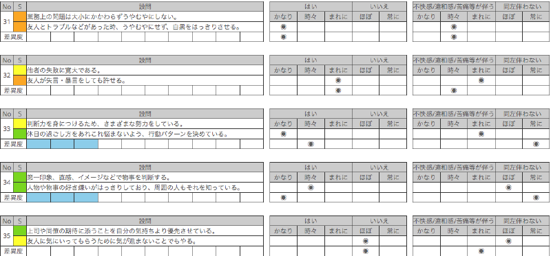 リスト：アセスメント集計結果の⼀覧リスト（抜粋）