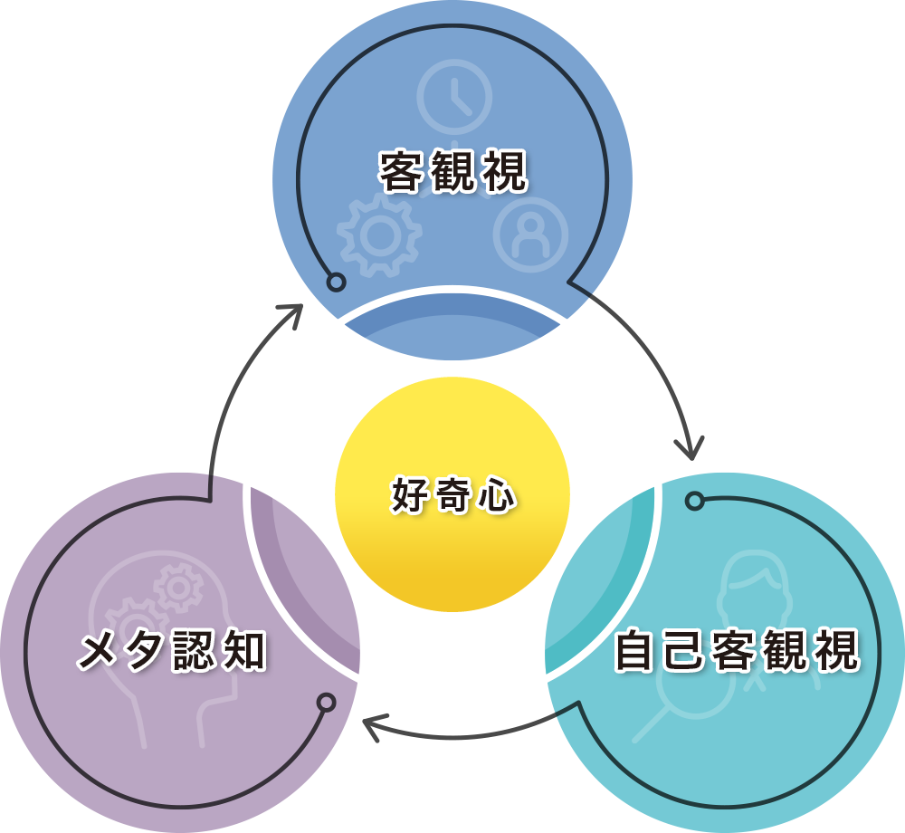 1on1ワークショップによるナビゲート